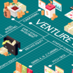 venture capital asia